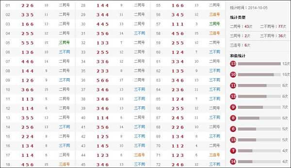 47766.com奧彩開獎結果