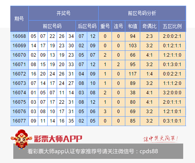 香港開彩綜合出號走勢圖，深度解析與SEO優(yōu)化策略，香港開彩綜合出號走勢圖深度解析及SEO策略指南