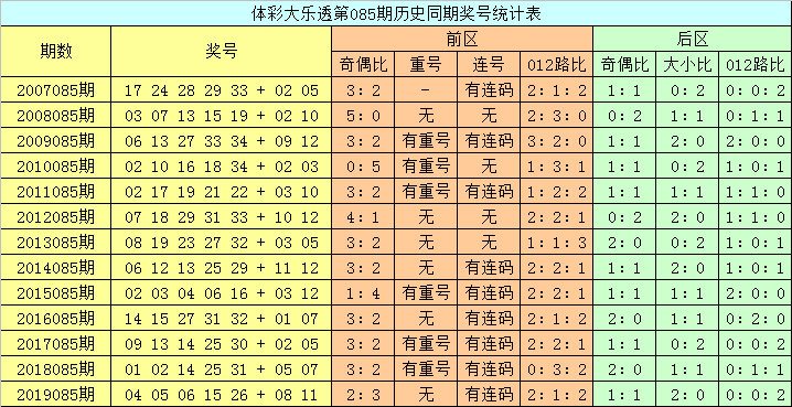 澳門六開彩開獎結(jié)果查詢，今晚開獎信息一覽，澳門六開彩今晚開獎信息，結(jié)果查詢與一覽