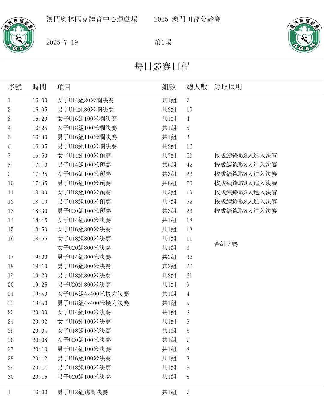 新澳門2025搖號記錄