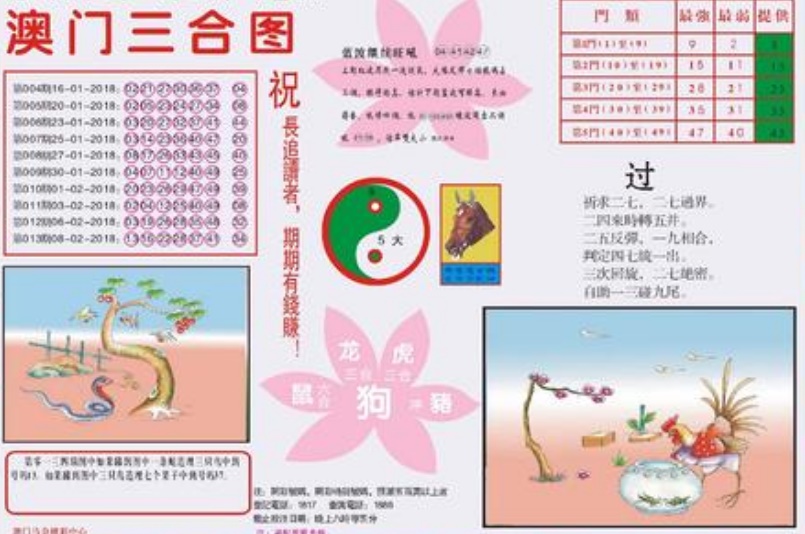 澳門一天一期精準資料，探索與解析，澳門一日一期精準資料深度解析與探索