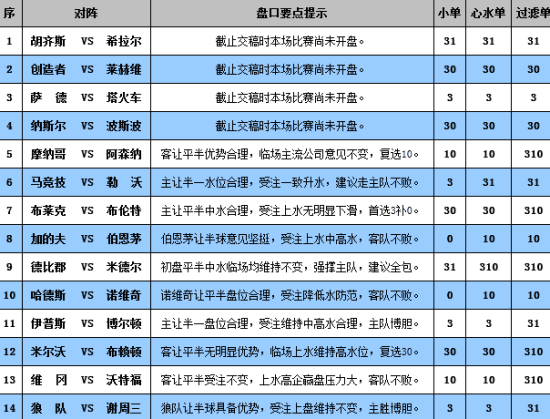 深度解析與預(yù)測