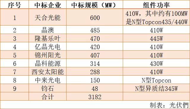 新澳9點30分精準開獎結(jié)果查詢表——快速獲取最新開獎信息，新澳9點30分開獎結(jié)果快速查詢表，最新開獎信息一覽