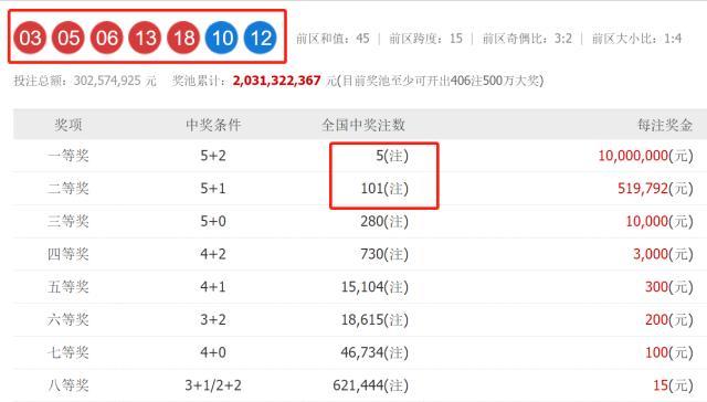 澳門六開獎(jiǎng)結(jié)果2023開獎(jiǎng)記錄查詢網(wǎng)站，全面解析與實(shí)用指南，澳門六開獎(jiǎng)結(jié)果查詢網(wǎng)站，全面解析與實(shí)用指南（2023年開獎(jiǎng)記錄）