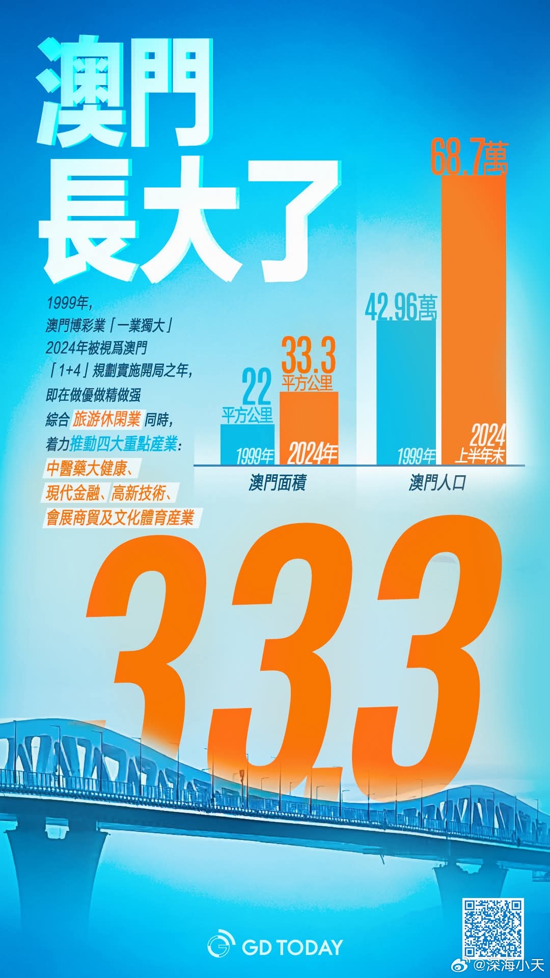 新澳門2025年天天開彩展望與預(yù)測，澳門未來展望，2025年天天開彩的機遇與挑戰(zhàn)
