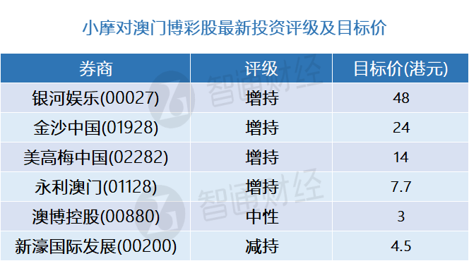 新澳門開獎(jiǎng)歷史記錄走勢(shì)圖表