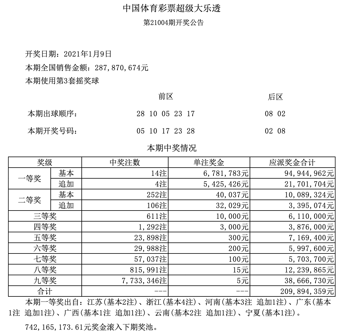 澳門六開獎結果及2025年開獎記錄查詢，深度解析與實用指南，澳門六開獎深度解析與查詢指南，結果、2025年開獎記錄一鍵查詢