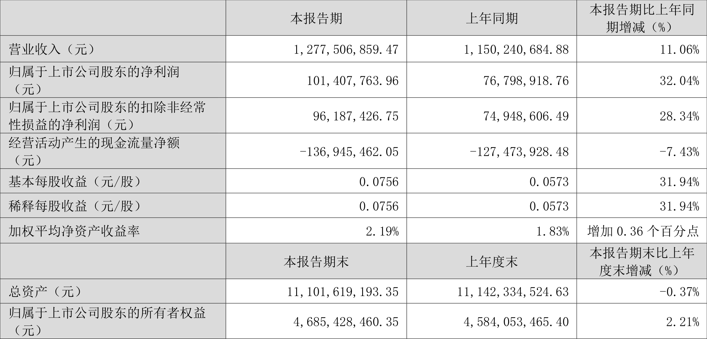 澳門六和彩資料查詢