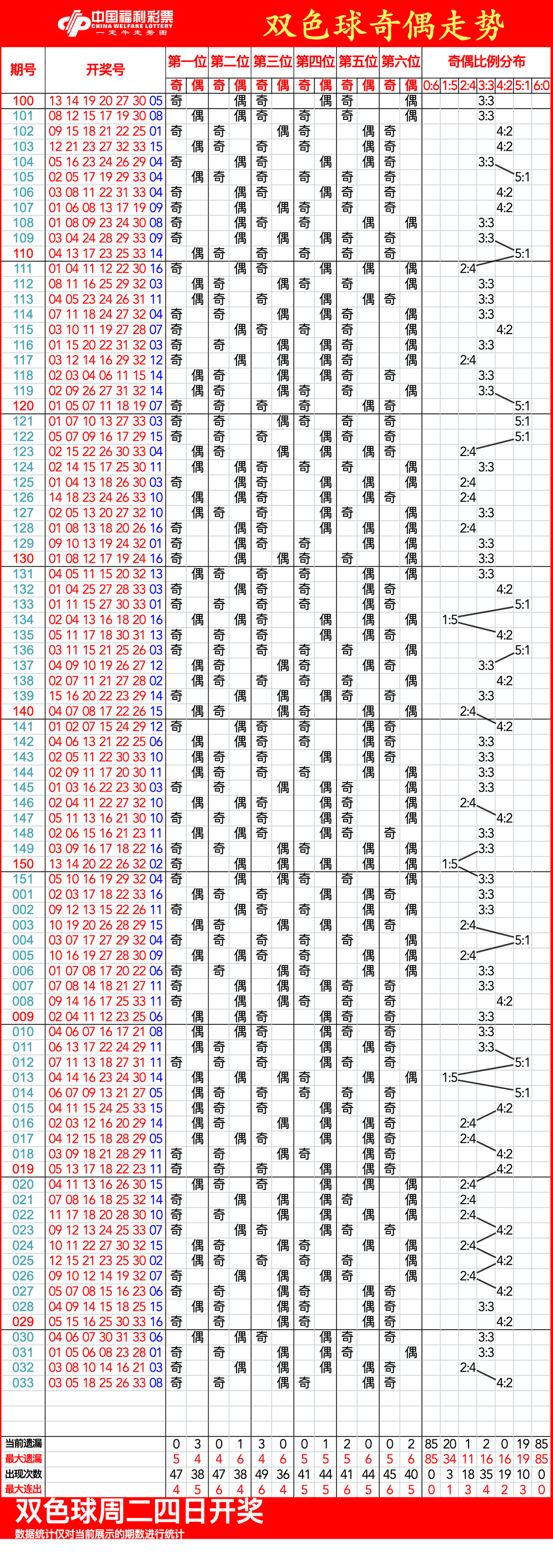 揭秘彩票秘密，揭秘三肖一碼期期準(zhǔn)，實(shí)現(xiàn)100%命中率！，揭秘彩票秘密，三肖一碼期期準(zhǔn)，實(shí)現(xiàn)彩票命中率百分之百！