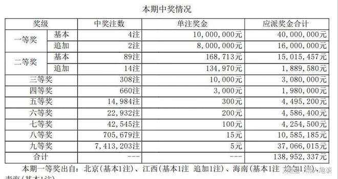 澳門六開獎結果今日揭曉，最新開獎數(shù)據(jù)與趨勢分析，澳門今日六開獎結果及最新開獎數(shù)據(jù)與趨勢解析