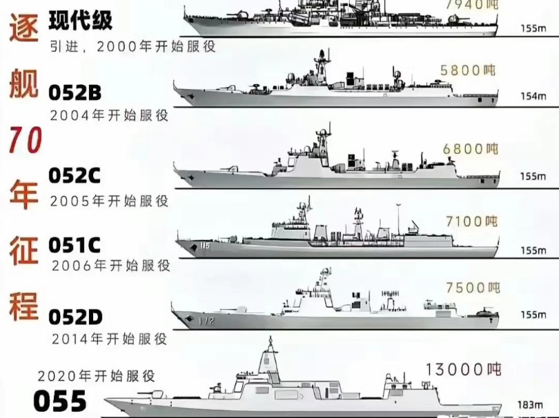 中國(guó)驅(qū)逐艦型號(hào)
