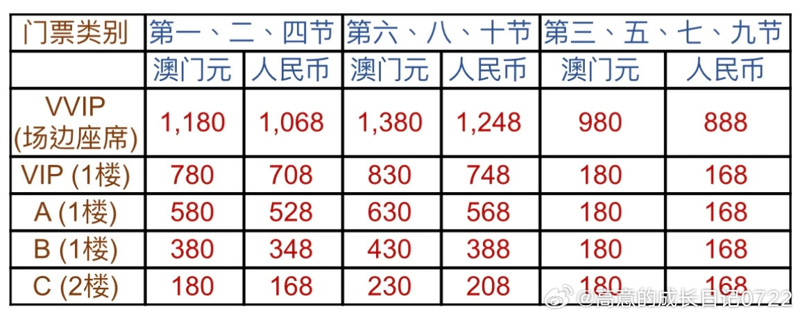 澳門(mén)碼資料，深度解析與探索，澳門(mén)碼資料深度解析與探索之旅