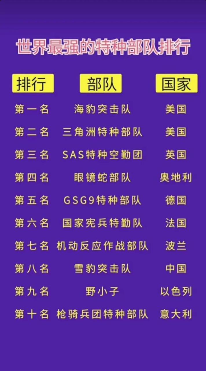 中國(guó)十大頂級(jí)特種部隊(duì)深度解析，中國(guó)十大頂級(jí)特種部隊(duì)深度剖析與揭秘