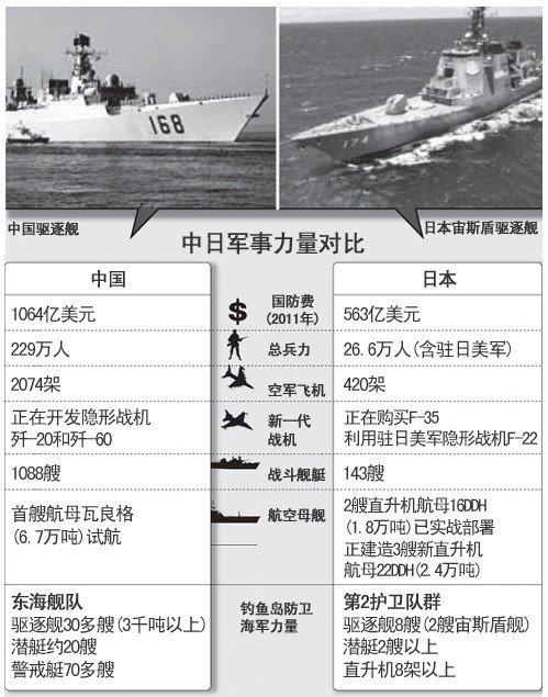 中日近期軍事新聞深度解析，中日軍事動態(tài)深度解析