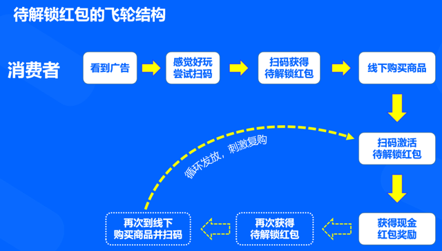 澳門一碼一肖一待一，探索幸運之城的秘密，澳門幸運之城，揭秘一碼一肖一待一的神秘面紗