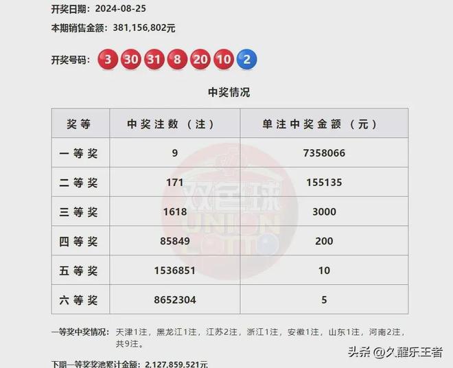 澳門六開獎結(jié)果第209期深度解析與預(yù)測，澳門六開獎結(jié)果第209期解析與預(yù)測專題報道