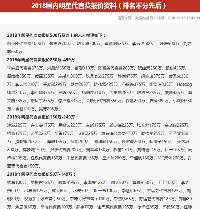 明星代言費(fèi)稅收規(guī)定及代言費(fèi)稅務(wù)處理詳解，明星代言費(fèi)稅收規(guī)定與稅務(wù)處理全面解析