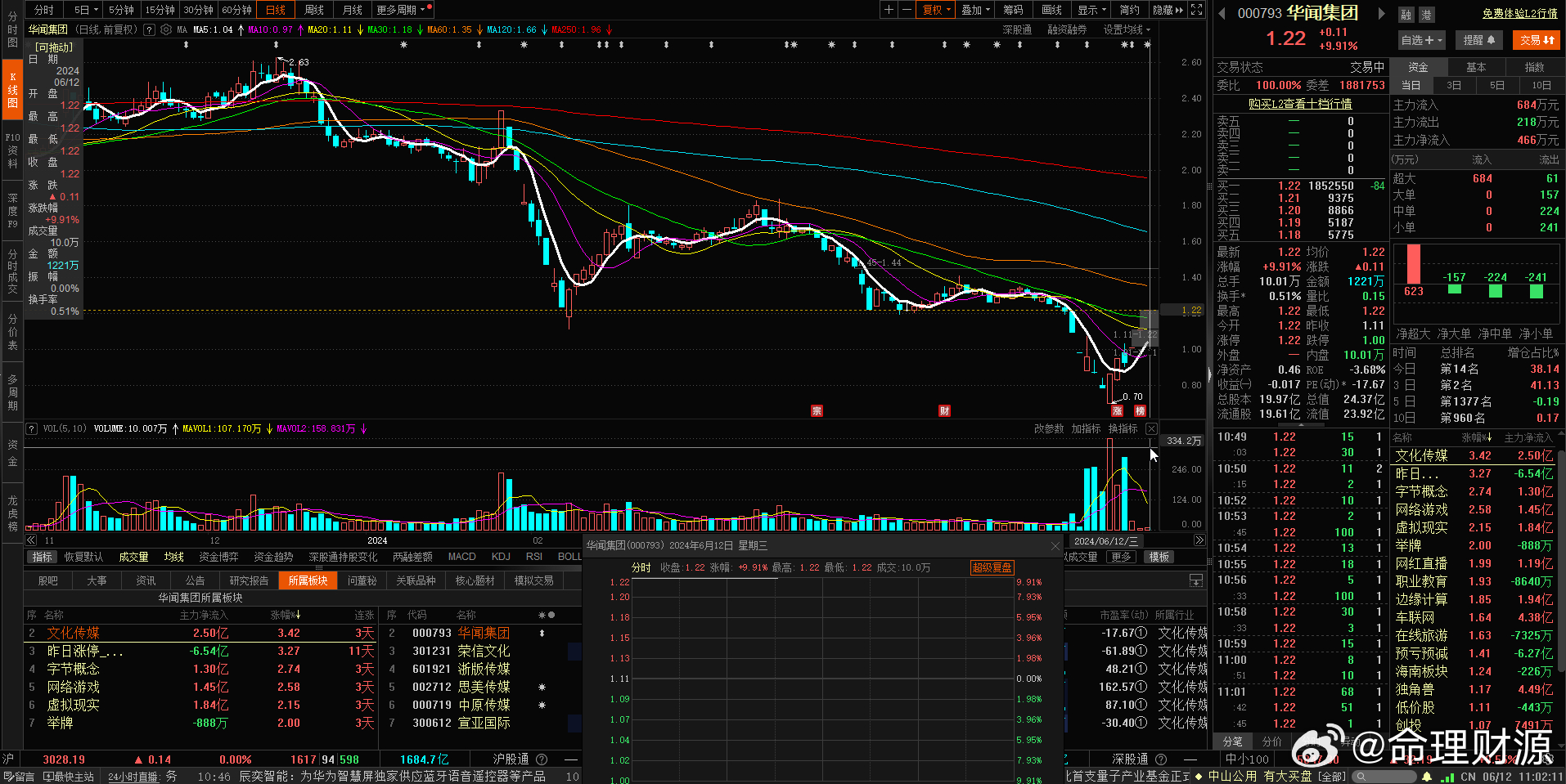 華聞傳媒股票，深度解析與前景展望，華聞傳媒股票深度解析及前景展望