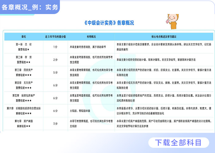 重磅福利2025全年資料免費(fèi)大全——一站式獲取所有你需要的知識(shí)，重磅福利，2025全年資料一站式免費(fèi)獲取，知識(shí)大全免費(fèi)分享！