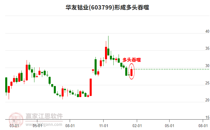 股票603799，深度解析與前景展望，股票603799深度解析與未來前景展望