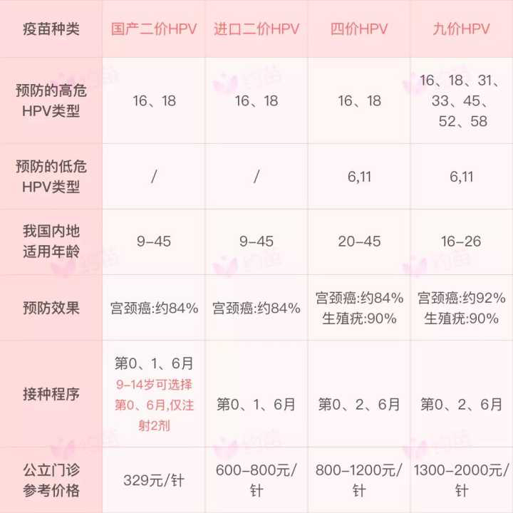 九價(jià)疫苗價(jià)格，一針多少錢？全面解析！，九價(jià)疫苗價(jià)格全面解析，一針究竟多少錢？