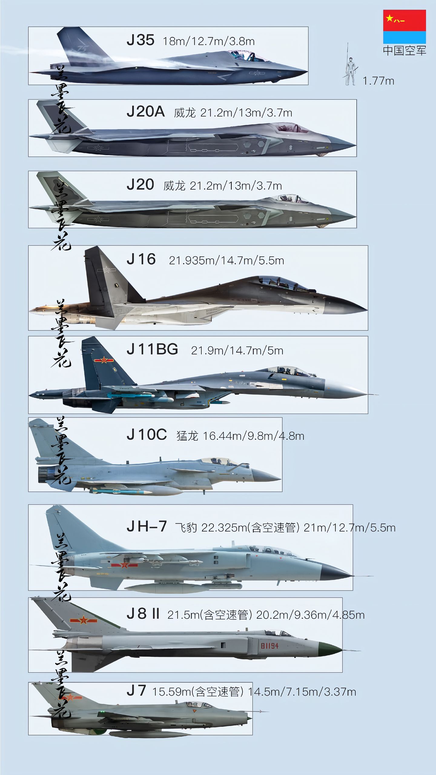 中國現(xiàn)役五大主力戰(zhàn)機，性能與特點詳解，中國五大現(xiàn)役主力戰(zhàn)機性能與特點詳解解析