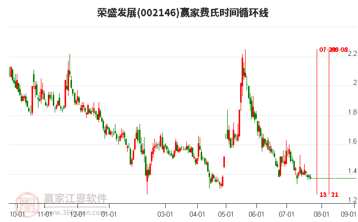 榮盛發(fā)展股吧，深度解析與前景展望，榮盛發(fā)展股吧，深度解析及前景展望