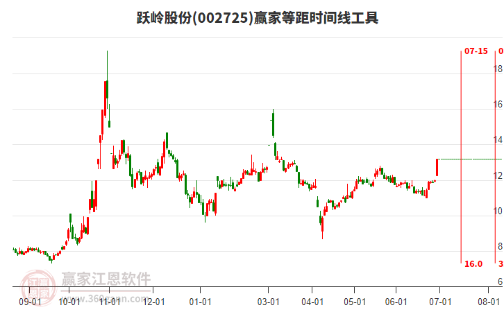 躍嶺股份股吧深度解析，探索企業(yè)潛力與價(jià)值前景（股票代碼，002725），躍嶺股份深度解析，探索企業(yè)潛力與價(jià)值前景（股票代碼，002725）