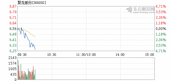 聚龍股份，引領(lǐng)行業(yè)前沿，共創(chuàng)美好未來，聚龍股份引領(lǐng)行業(yè)創(chuàng)新，共創(chuàng)美好未來