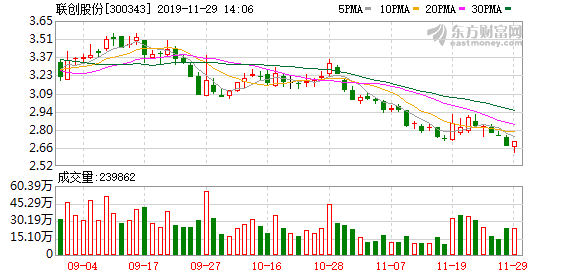 揭秘聯(lián)創(chuàng)股份背后的故事，探索300343聯(lián)創(chuàng)股份的發(fā)展與未來(lái)展望，揭秘聯(lián)創(chuàng)股份背后的故事，探索發(fā)展之路與未來(lái)展望（股票代碼，300343）