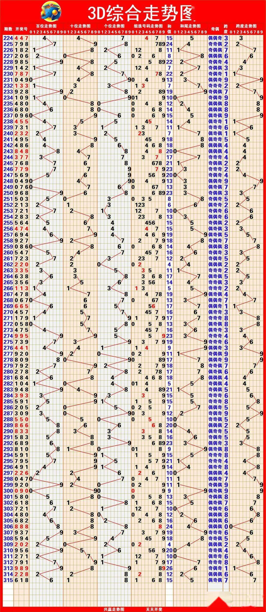 新澳出彩綜合走勢圖帶連線圖——深度解析與預測，新澳出彩綜合走勢圖與連線圖深度解析及預測