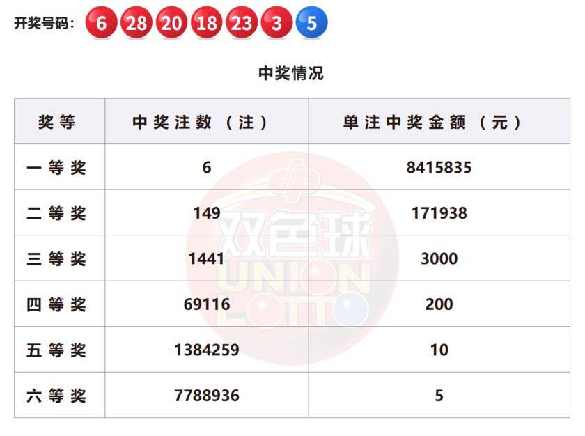 澳門(mén)六開(kāi)彩開(kāi)獎(jiǎng)結(jié)果今晚揭曉，探索彩票背后的秘密與未來(lái)展望到2025年，澳門(mén)六開(kāi)彩開(kāi)獎(jiǎng)結(jié)果揭曉夜，揭秘彩票秘密與未來(lái)展望至2025年