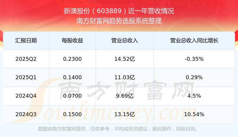 新澳開(kāi)獎(jiǎng)結(jié)果公布，探索未來(lái)的幸運(yùn)之門(mén)（2025年），新澳開(kāi)獎(jiǎng)結(jié)果揭曉，探索未來(lái)幸運(yùn)之門(mén)（2025年展望）