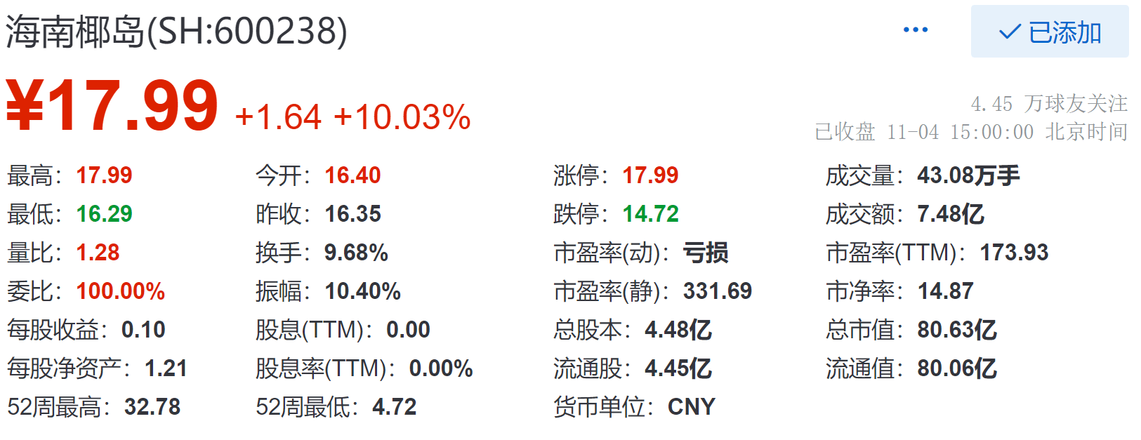 海南椰島股吧，探索酒類(lèi)產(chǎn)業(yè)的繁榮之地，海南椰島股吧，酒類(lèi)產(chǎn)業(yè)繁榮的探秘之地