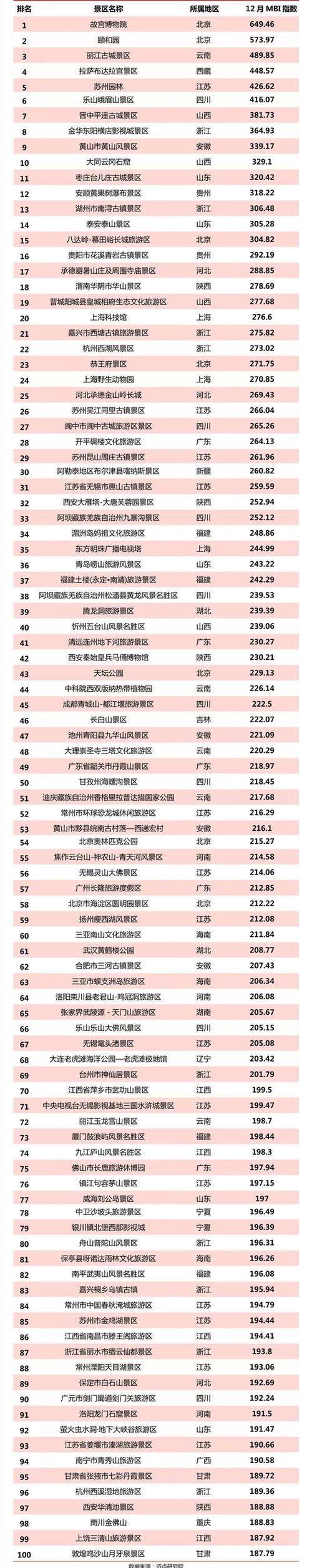 浙江旅游景點(diǎn)排名——探索美麗的江南水鄉(xiāng)，浙江旅游景點(diǎn)排名揭秘，江南水鄉(xiāng)的絕美之旅