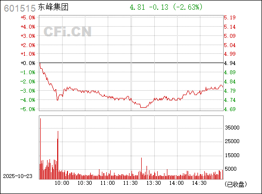 東風(fēng)股份股吧，探索601515背后的故事，東風(fēng)股份股吧深度解析，探索股票601515背后的故事
