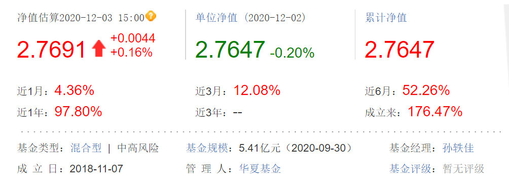 關(guān)于001409基金凈值的詳細(xì)解讀，001409基金凈值深度解析