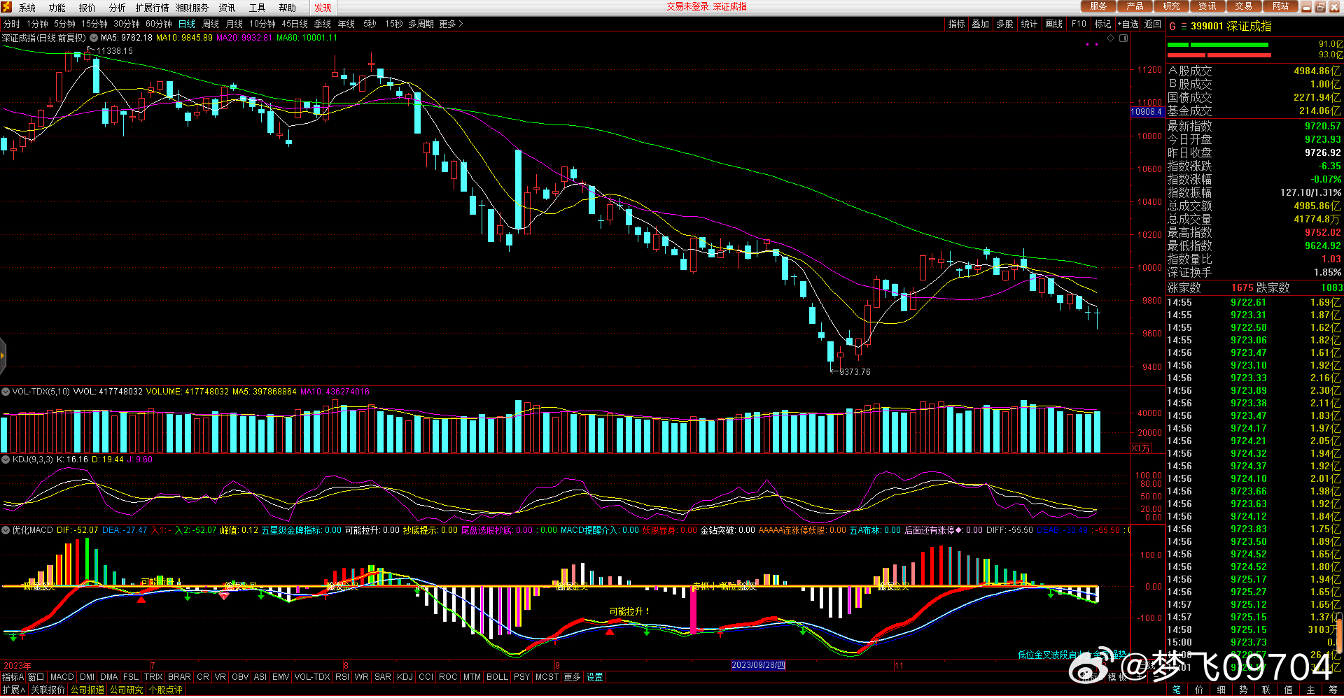 關于股票行情分析，探討代碼為000029的股票走勢，股票行情分析，代碼為000029的股票走勢探討