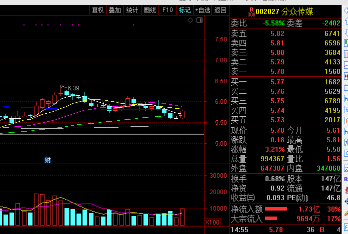 全面解析分眾傳媒股票，投資視角與前景展望，分眾傳媒股票深度解析，投資視角與未來前景展望
