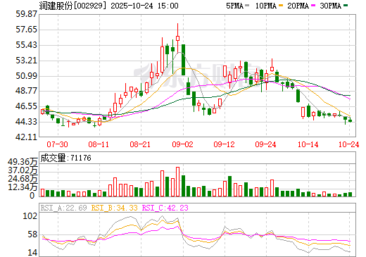 關(guān)于股票行情分析，002929股票行情深度解讀，深度解讀，股票行情分析——聚焦002929股票動態(tài)