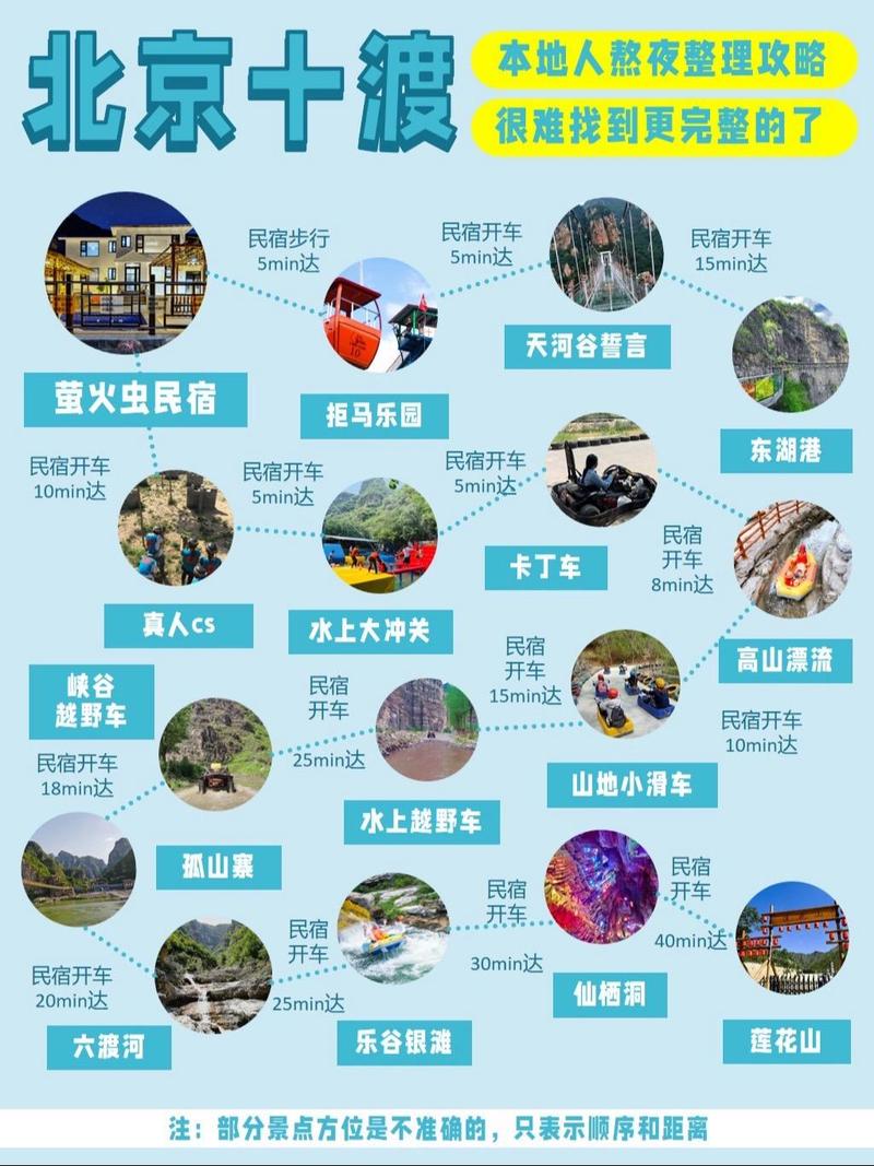 揭秘十渡一日游費(fèi)用，一文掌握預(yù)算全攻略，揭秘十渡一日游費(fèi)用，預(yù)算全攻略掌握在手