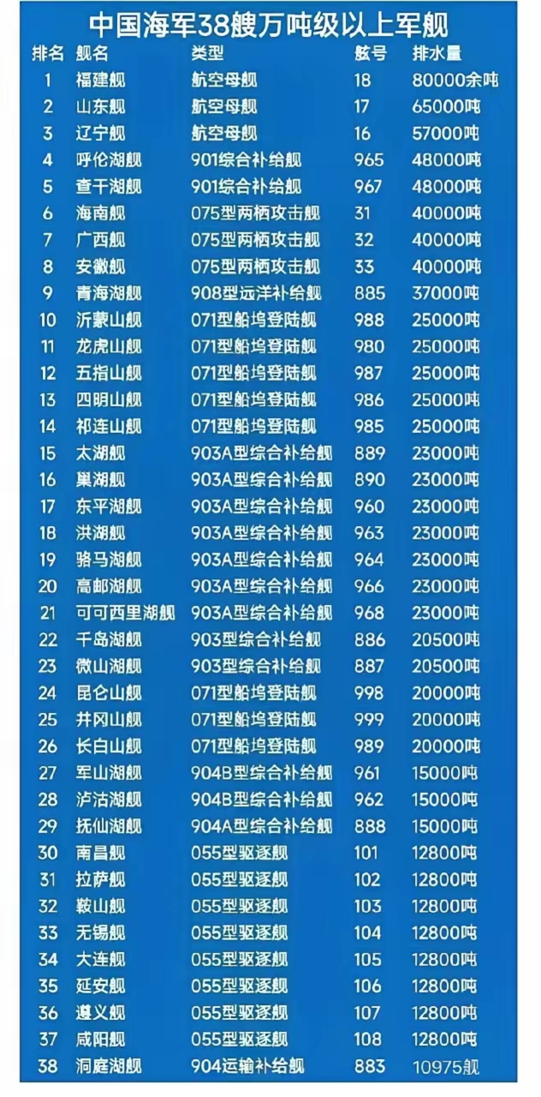 中國最頂級的軍艦，力量與技術(shù)的完美結(jié)合，中國頂級軍艦，力量與技術(shù)的巔峰融合