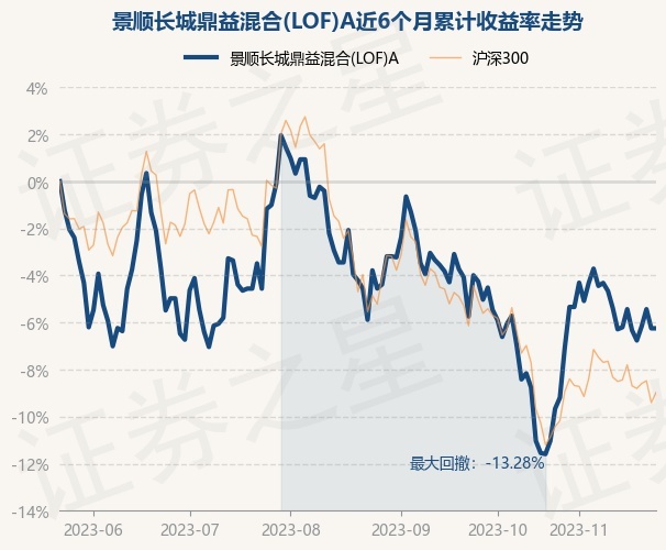 景順鼎益基金凈值及投資分析——以基金代碼162605為例，景順鼎益基金凈值及投資分析詳解，以基金代碼162605為視角