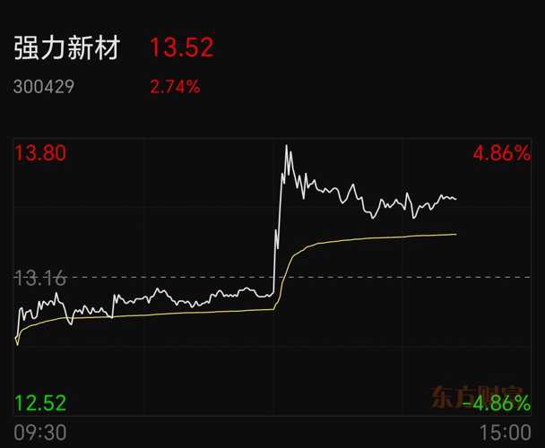 強(qiáng)力新材股吧——行業(yè)新秀的崛起與挑戰(zhàn)，強(qiáng)力新材股吧，行業(yè)新秀的崛起與面臨的挑戰(zhàn)