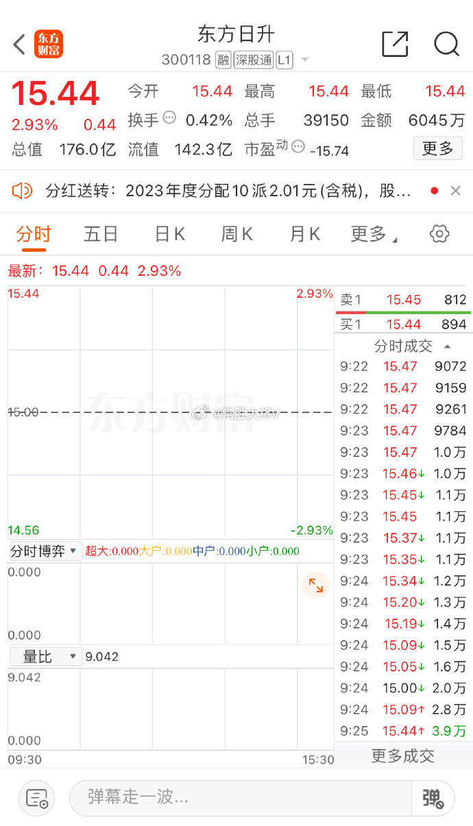 東方日升股票行情深度解析，東方日升股票行情全面解析與深度探討