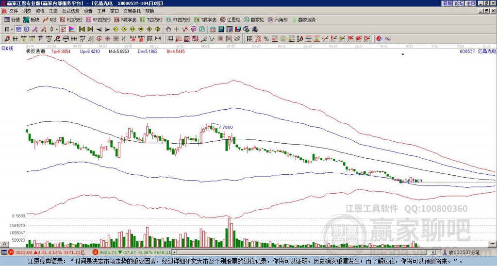 深度解析，600537股吧的獨(dú)特魅力與投資機(jī)會，深度解析，股吧的獨(dú)特魅力與投資機(jī)會——聚焦600537股的投資價值探討