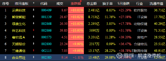 探索傳藝科技股吧的獨(dú)特魅力，走進(jìn)代碼世界中的一股新勢力（關(guān)鍵詞，002866傳藝科技股吧），探索傳藝科技股吧的獨(dú)特魅力，代碼世界中的新勢力（關(guān)鍵詞，傳藝科技股吧）