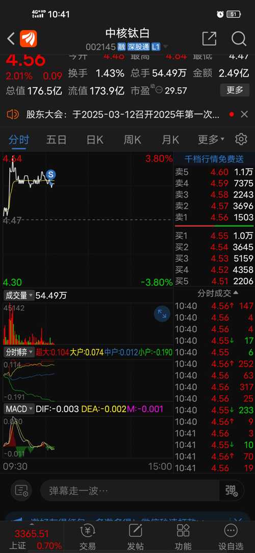 中核鈦白股吧，深度解析與前景展望，中核鈦白股吧深度解析及前景展望