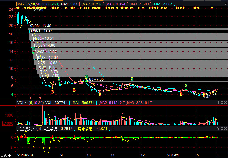 當代東方股票行情深度解析，探索關鍵詞000673背后的數據趨勢，當代東方股票行情解析，關鍵詞000673背后的數據趨勢探索