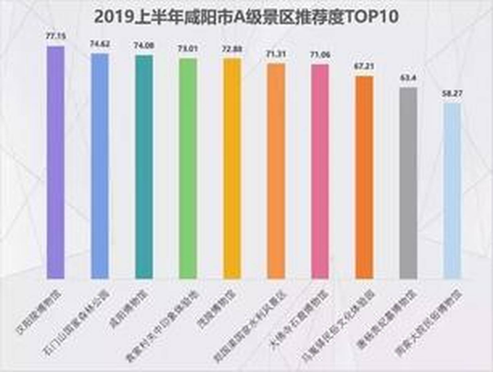 咸陽(yáng)旅游景點(diǎn)排名前十，探索千年古都的精華所在，咸陽(yáng)旅游景點(diǎn)排名TOP10，千年古都精華探索